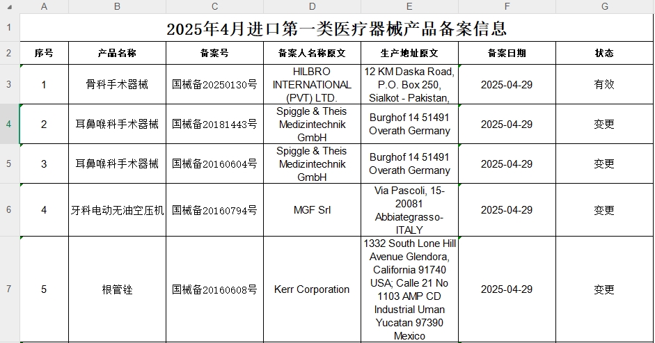 2025年4月進(jìn)口第一類醫(yī)療器械產(chǎn)品備案信息截圖